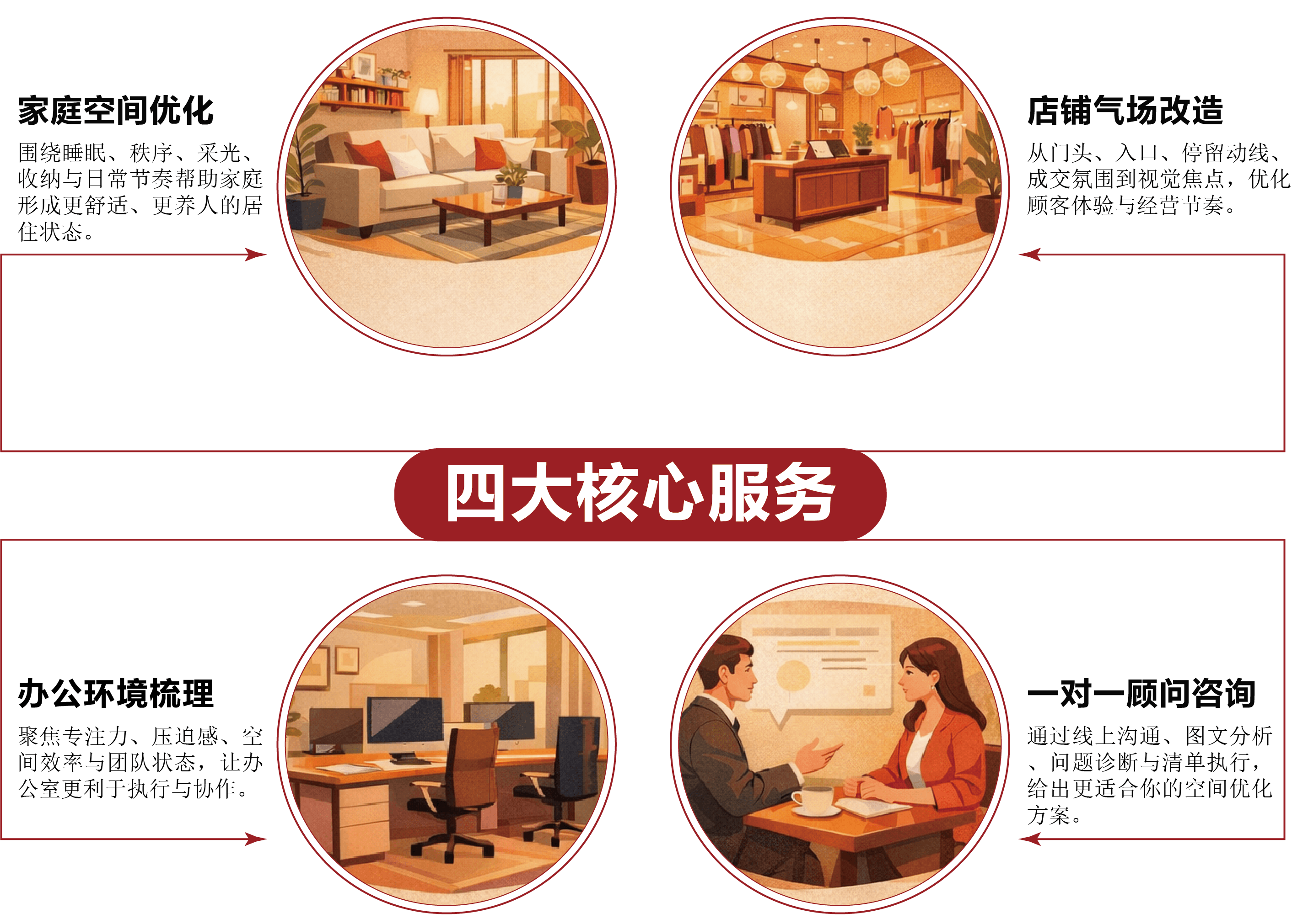 四大核心服务